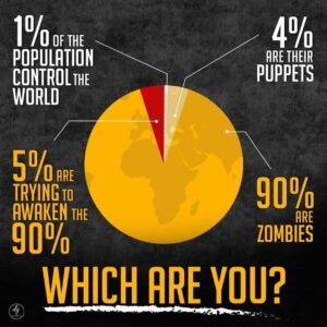 1% of the population control the world
4% are their puppets
90% are zombies
5% are trying to awaken the 90%

Which are you?