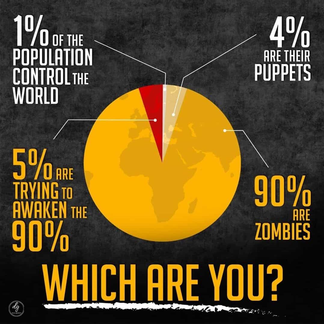 1% of the population control the world