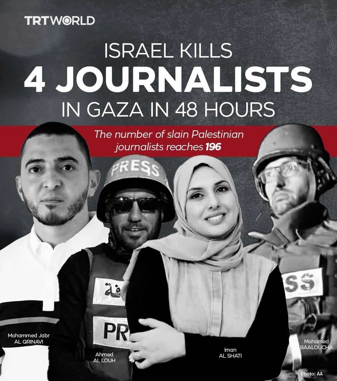 TRT World: Israel Kills 4 Journalists in Gaza in 48 Hours | Total Reaches 196