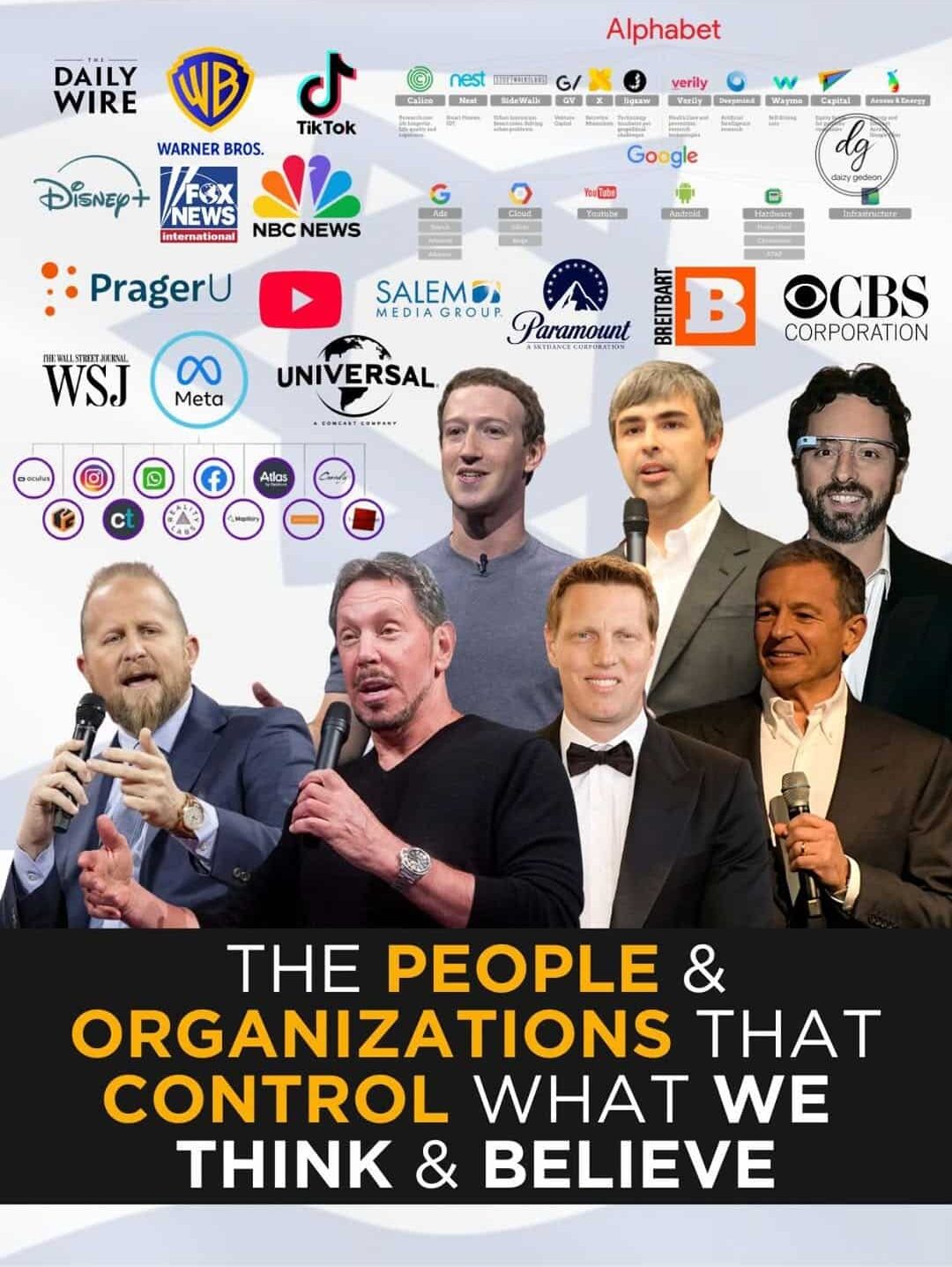 The People and Organizations Shaping What We Think and Believe